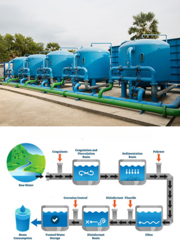 Water Treatment Plant (WTP) and Industrial Water Softener System